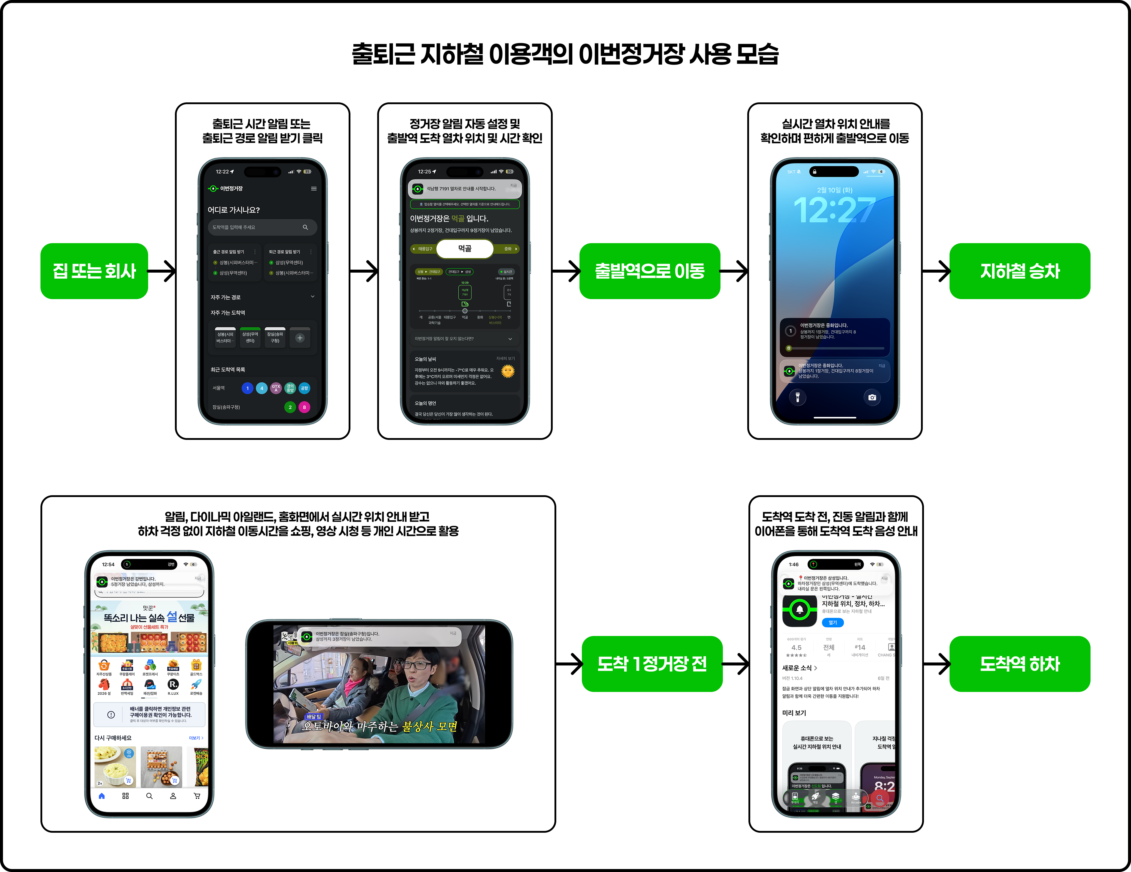 출퇴근 전체 사용 흐름