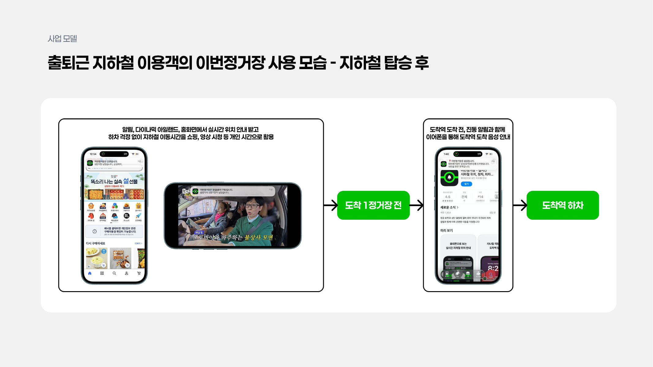하차 알림 사용 흐름