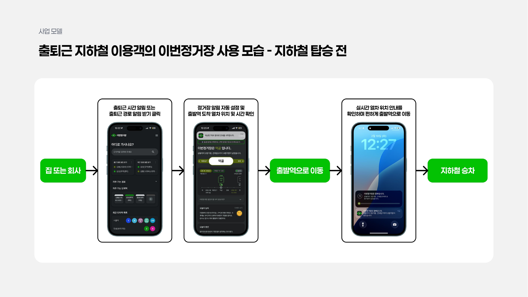 실시간 열차 위치 사용 흐름